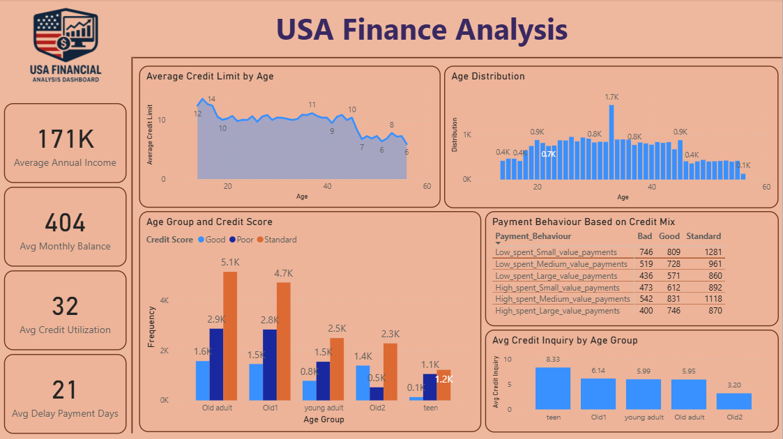 Dashboard image1
